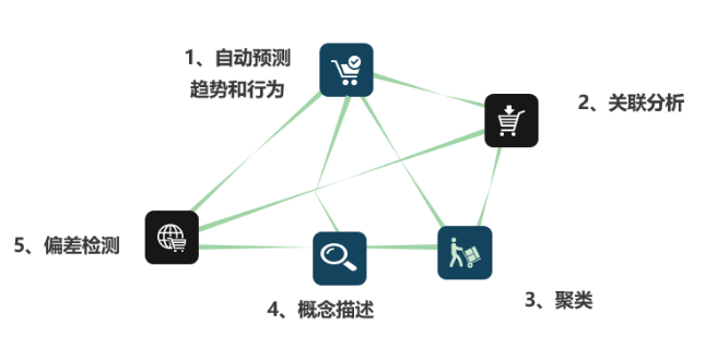 ai在数据中的运用方法