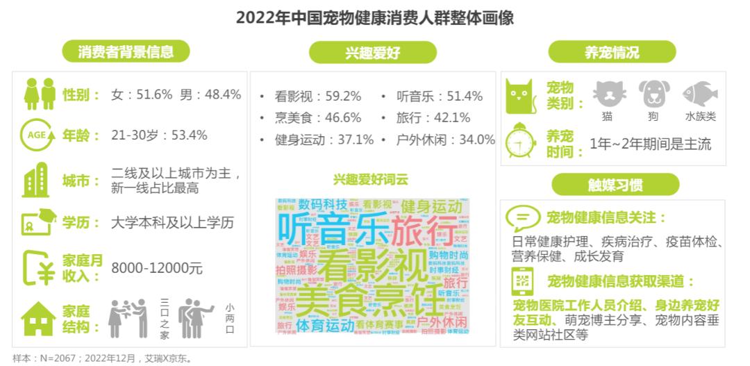 男性消费力