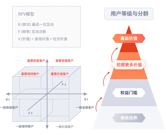 探探技巧