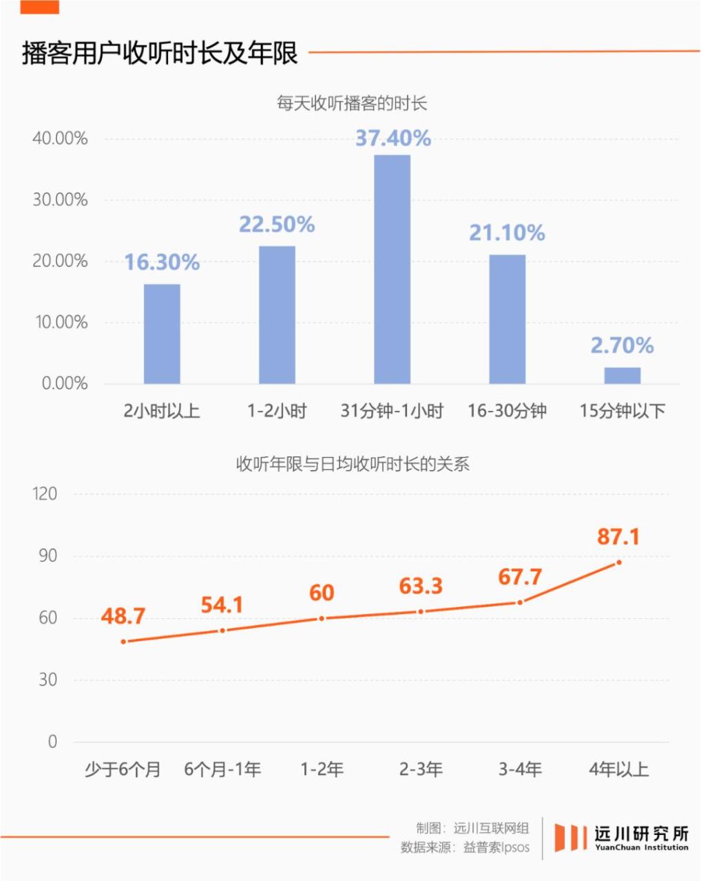零工经济从业者