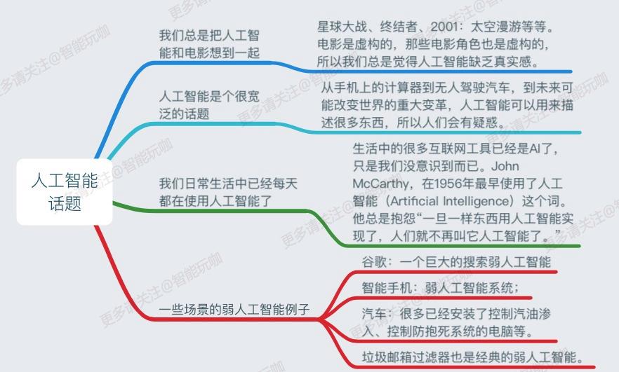 ai只是一堆数据吗