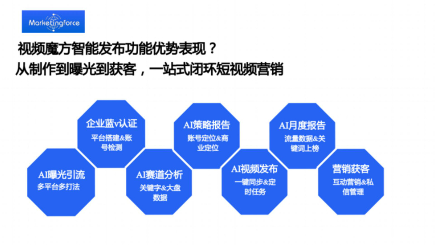 怎样矩阵营销包括什么,矩阵营销
