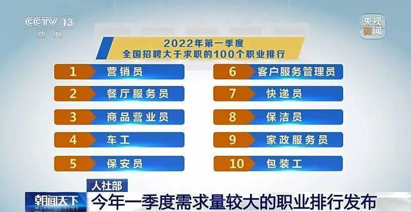 4线城市最稀缺的行业