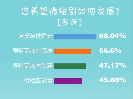 什么样的短剧有流量限制