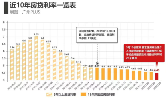 本金为什么利息比本息少