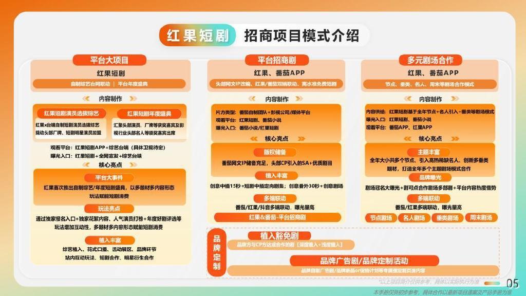 短剧推广授权平台免费