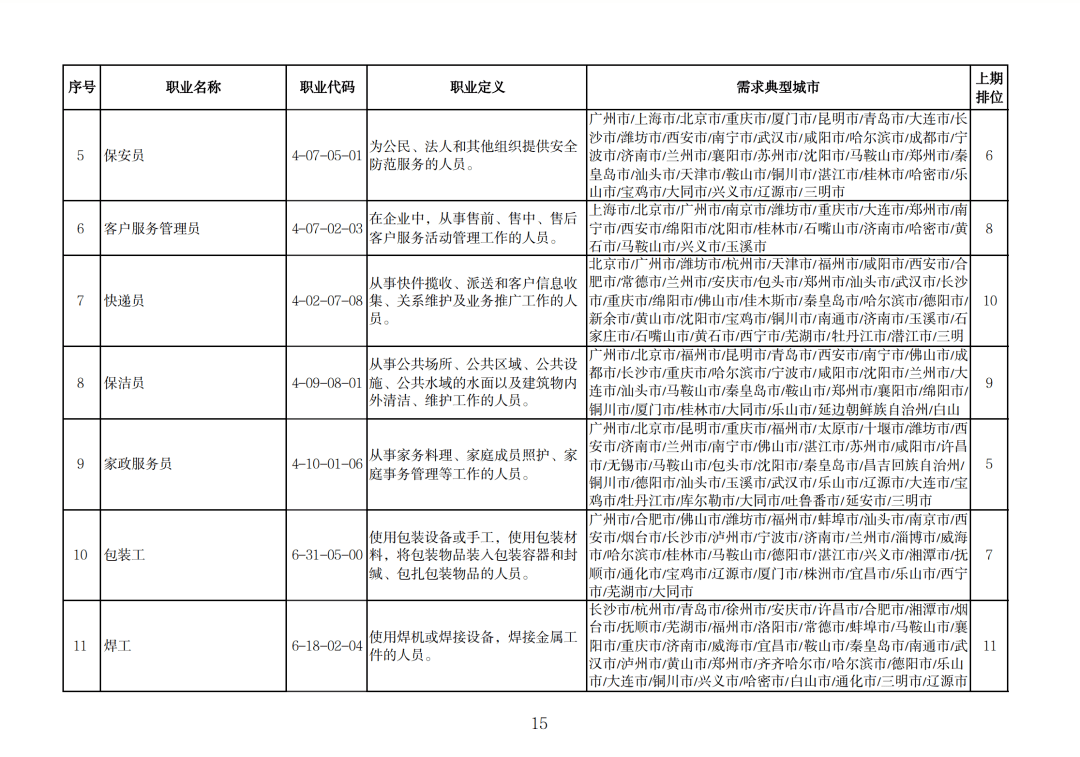 4线城市最稀缺的行业