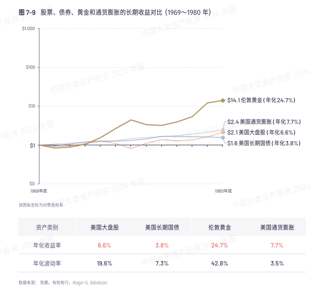 黄金能扛风险吗现在