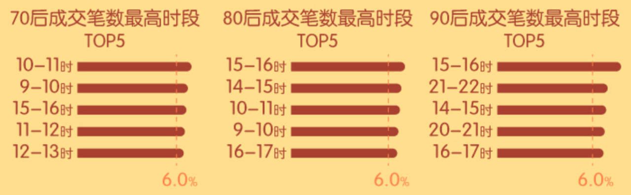 70后消费者消费特点