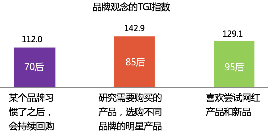 70后消费者消费特点