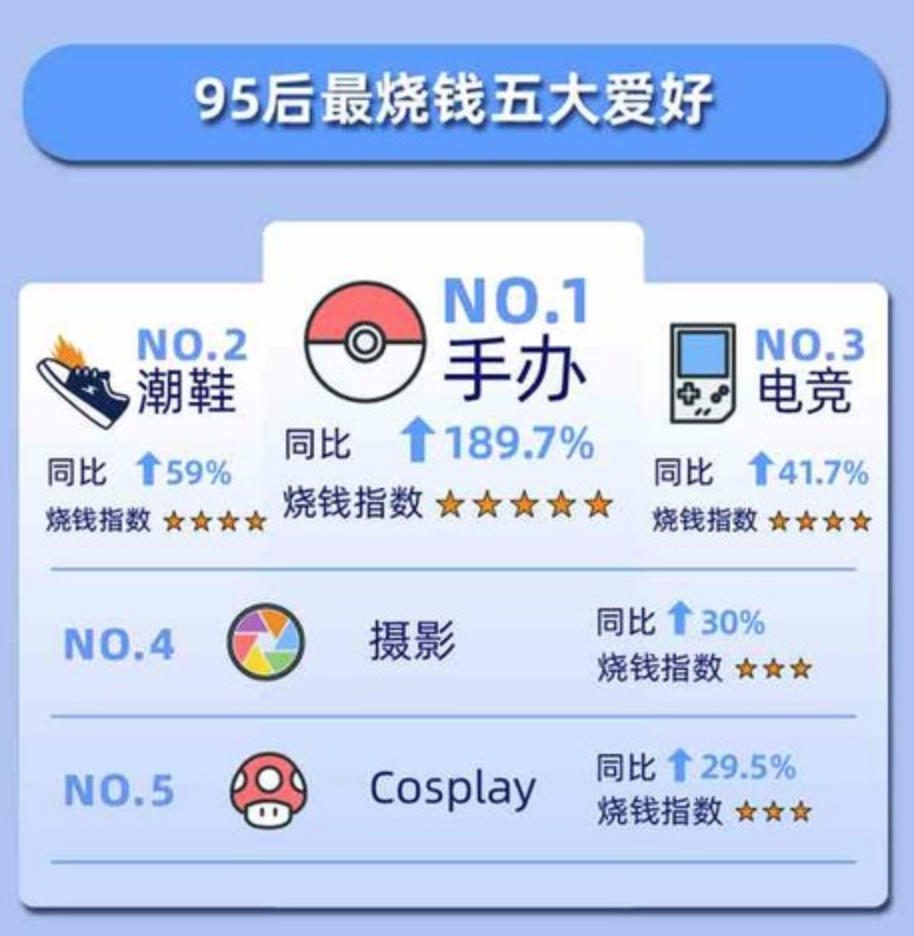 70后消费者消费特点