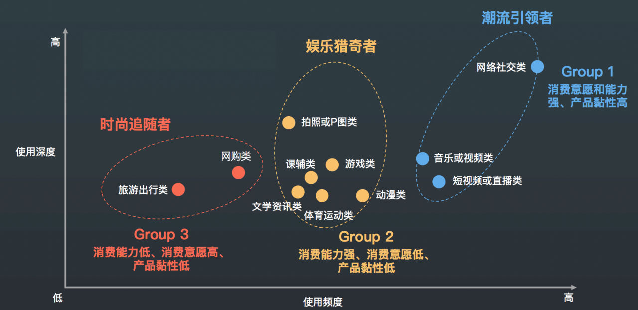 70后消费者消费特点