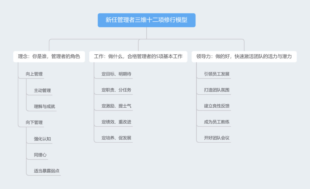 引领服务沟通不畅