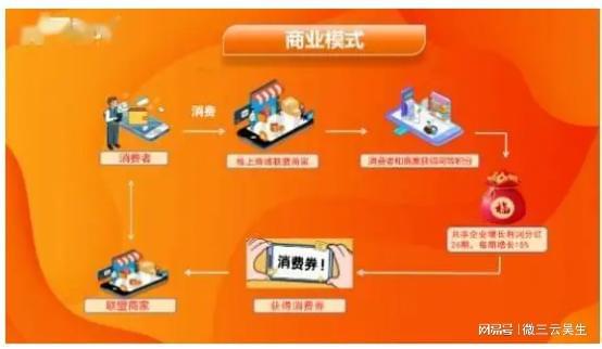 现在最火的商业模式