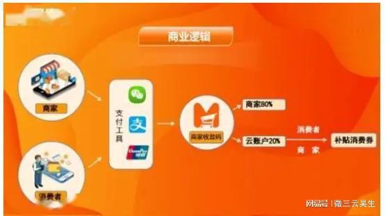 现在最火的商业模式