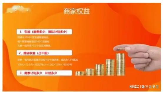 现在最火的商业模式