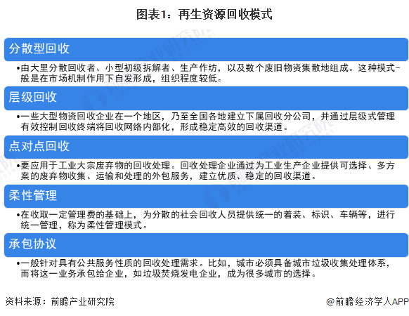 废品回收线上化