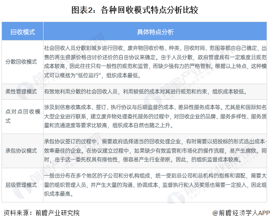 废品回收线上化