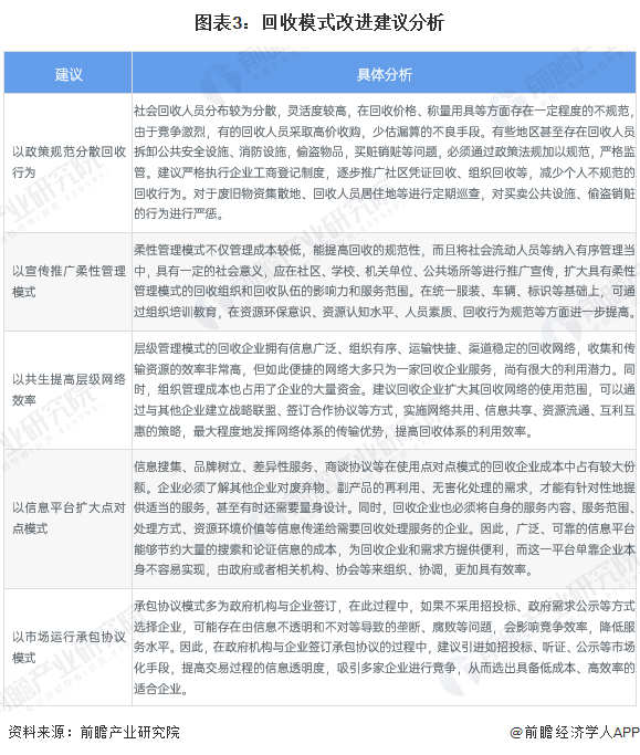 废品回收线上化