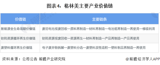 废品回收线上化