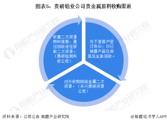 废品回收线上化