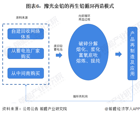废品回收线上化