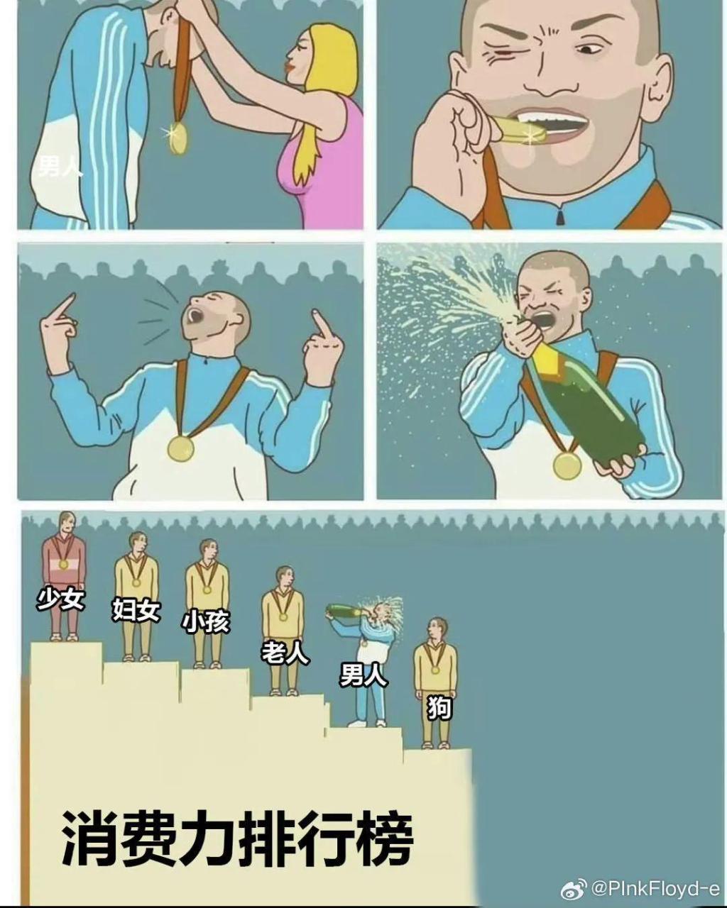 男性消费力
