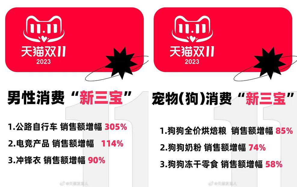 男性消费力