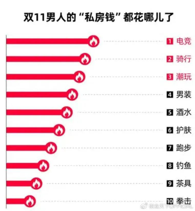 男性消费力