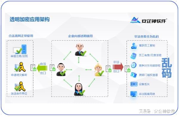 加密软件合法吗