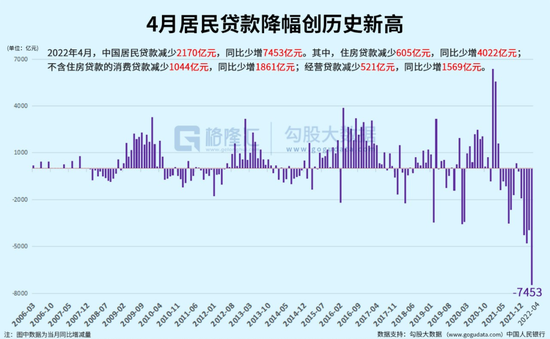 本金为什么利息比本息少