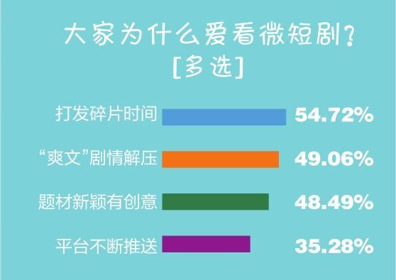 什么样的短剧有流量限制