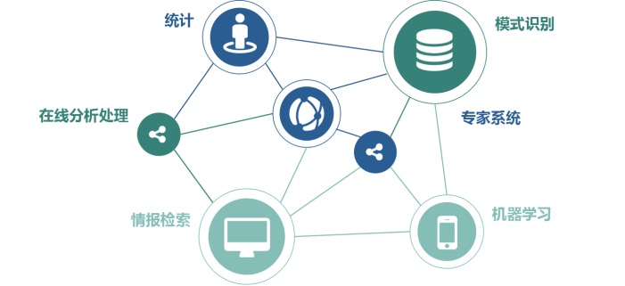 ai在数据中的运用方法