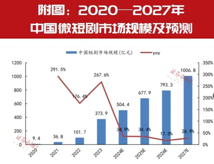 什么样的短剧有流量限制