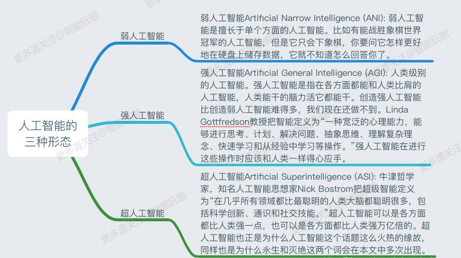 ai只是一堆数据吗