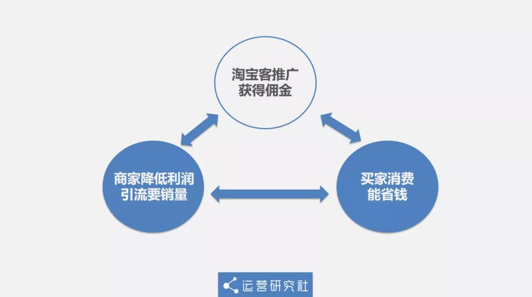 淘宝客种草分享