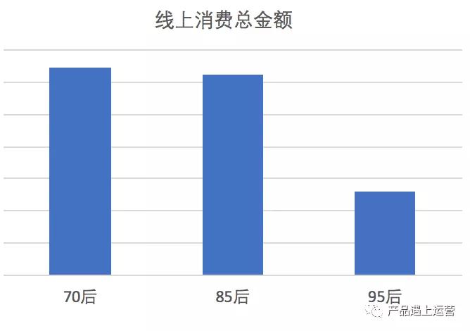 70后消费者消费特点