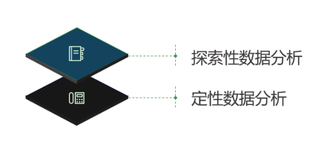 ai在数据中的运用方法