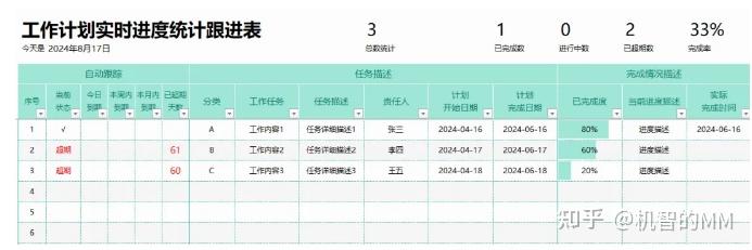 项目信息平台
