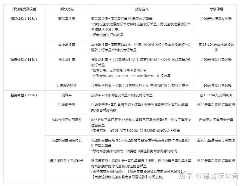 抖音有上亿播放吗现在