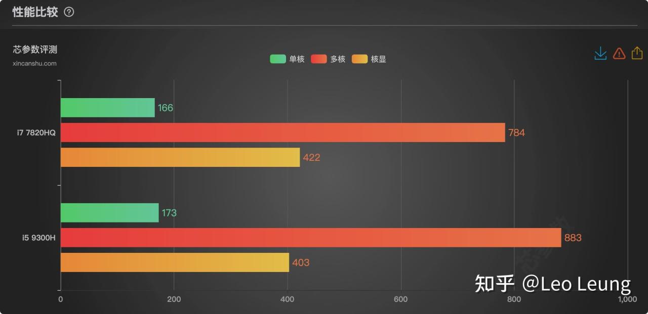 二手哪些物品好做