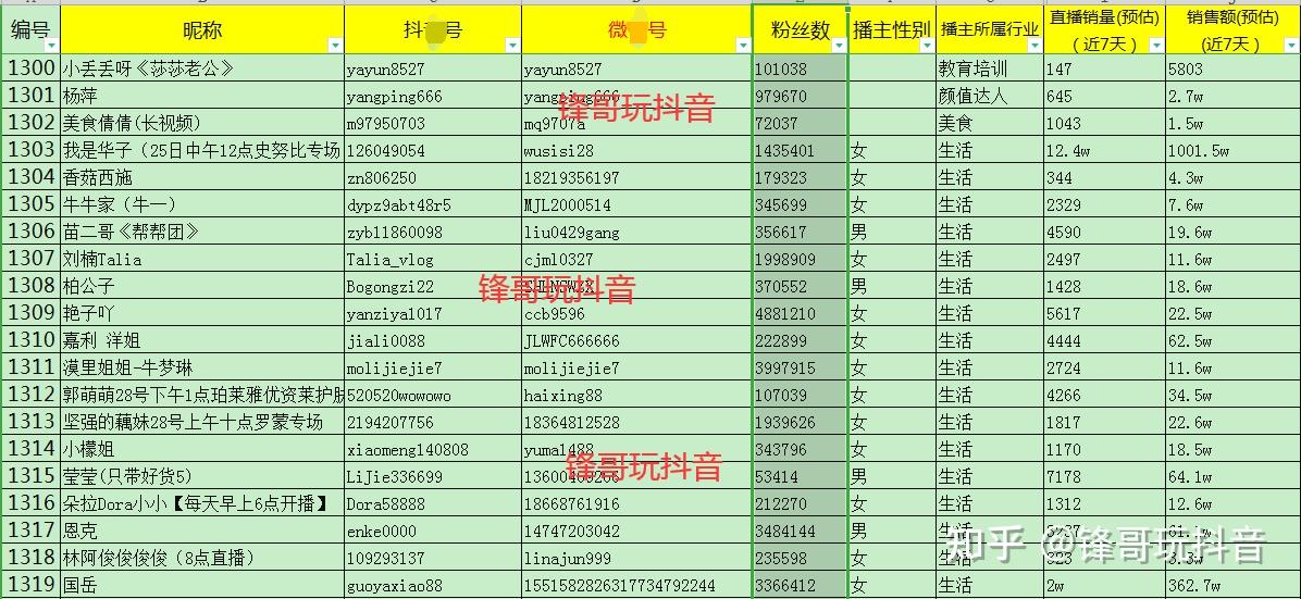 抖音有上亿播放吗现在