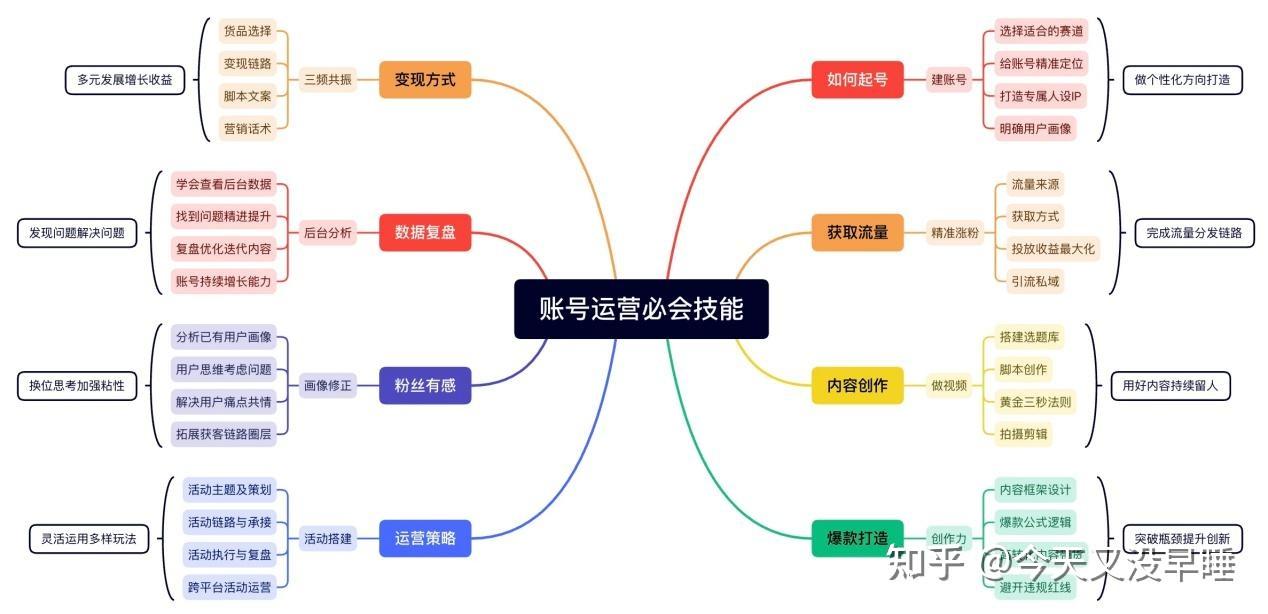 小红书卖水果需要营业执照吗