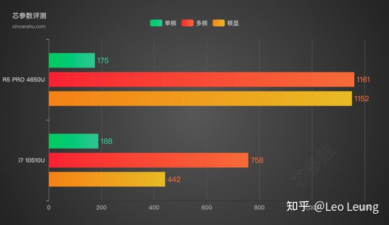 二手哪些物品好做