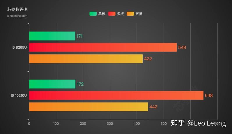 二手哪些物品好做