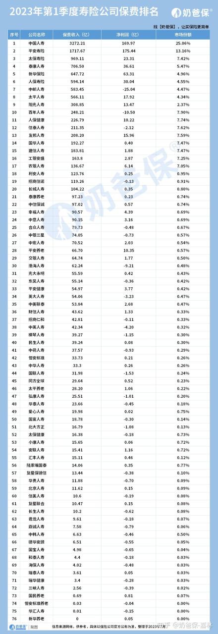保险方面投诉哪个部门