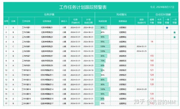 项目信息平台