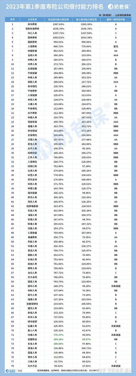 保险方面投诉哪个部门