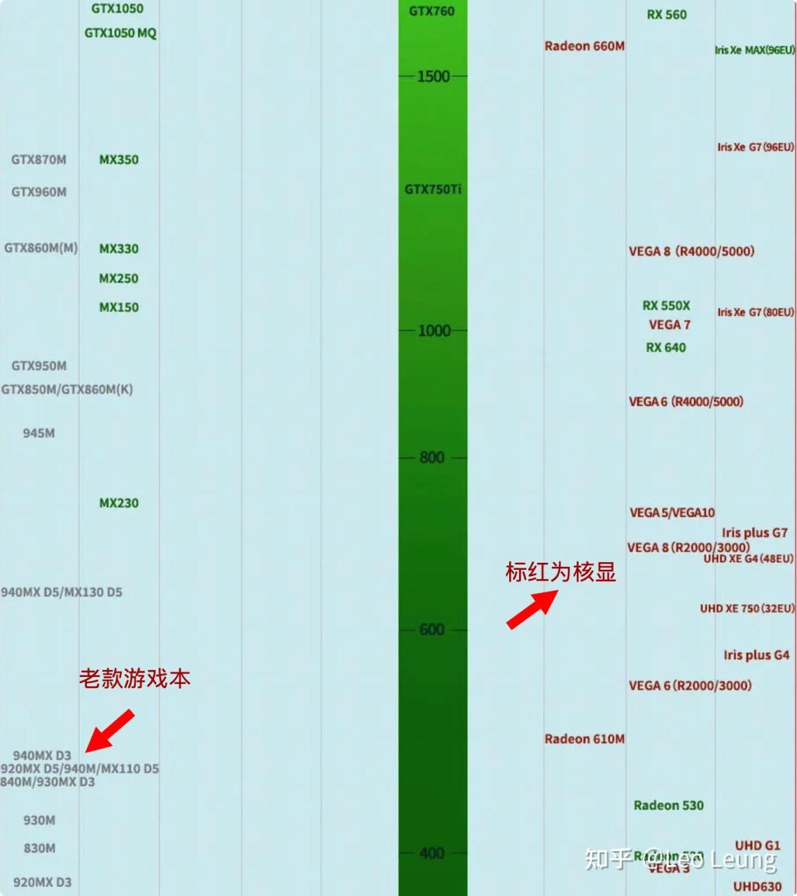 二手哪些物品好做