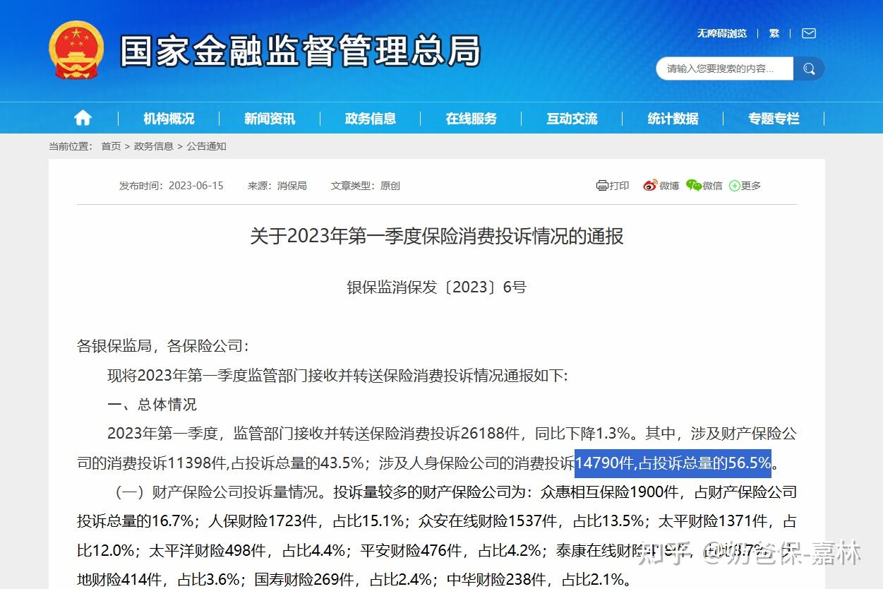保险方面投诉哪个部门